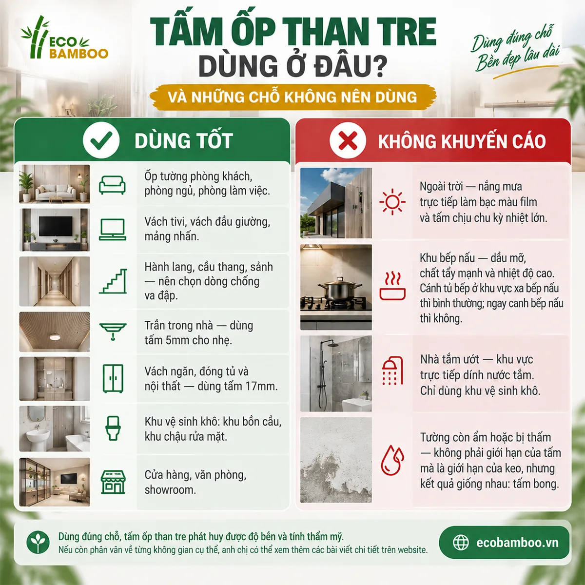 Tấm ốp than tre dùng tốt ở đâu và không nên dùng ở đâu