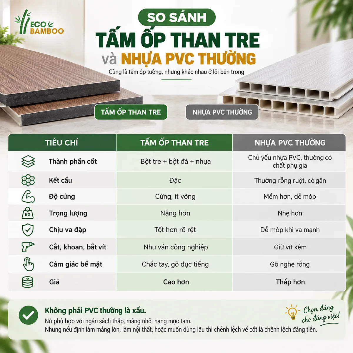 10 câu hỏi thường gặp về tấm ốp than tre