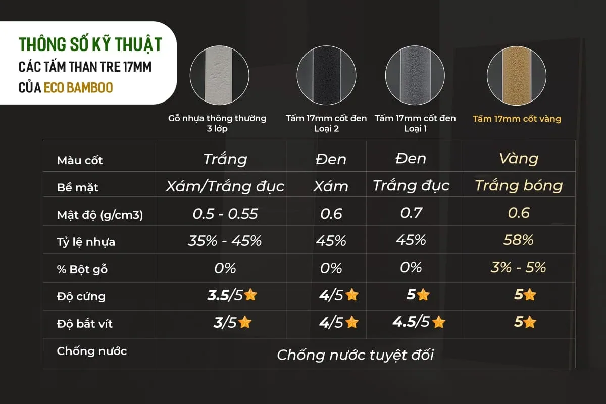 Tấm than tre 17mm cốt đen loại 2 - hinh 2