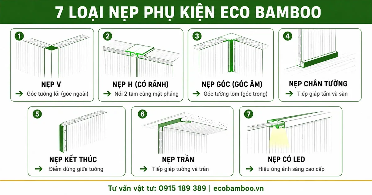 Bảy loại nẹp phụ kiện Eco Bamboo và vị trí dùng: nẹp V, nẹp H, nẹp góc, nẹp chân tường, nẹp kết thúc, nẹp trần và nẹp có LED