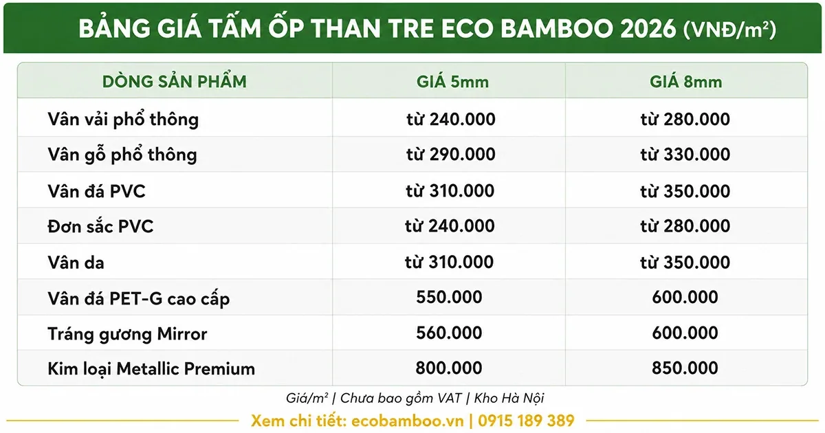 Bảng giá tấm ốp than tre Eco Bamboo theo từng dòng sản phẩm