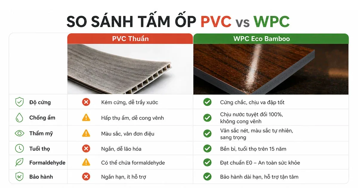 Bảng so sánh chi tiết tấm ốp tường PVC và tấm ốp WPC