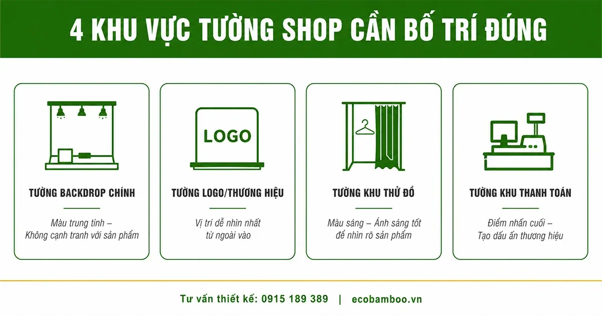 Bốn khu vực tường cần bố trí trong shop: tường backdrop chính, tường logo thương hiệu, tường khu thử đồ và tường khu thanh toán