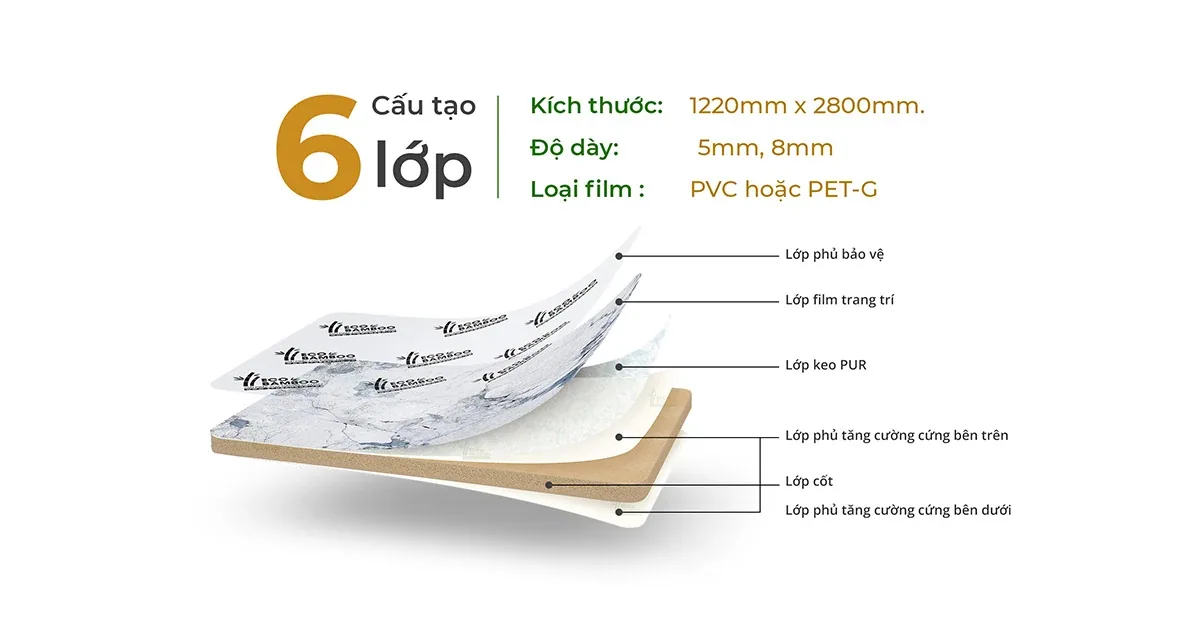 Sơ đồ cấu tạo 6 lớp của tấm ốp Eco Bamboo: lớp phủ bảo vệ, film trang trí, keo PUR, lớp cốt và hai lớp phủ tăng cứng