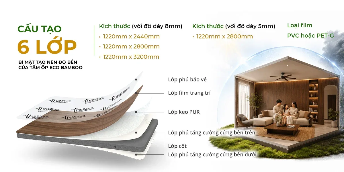 Sơ đồ cấu tạo 6 lớp của tấm ốp than tre Eco Bamboo