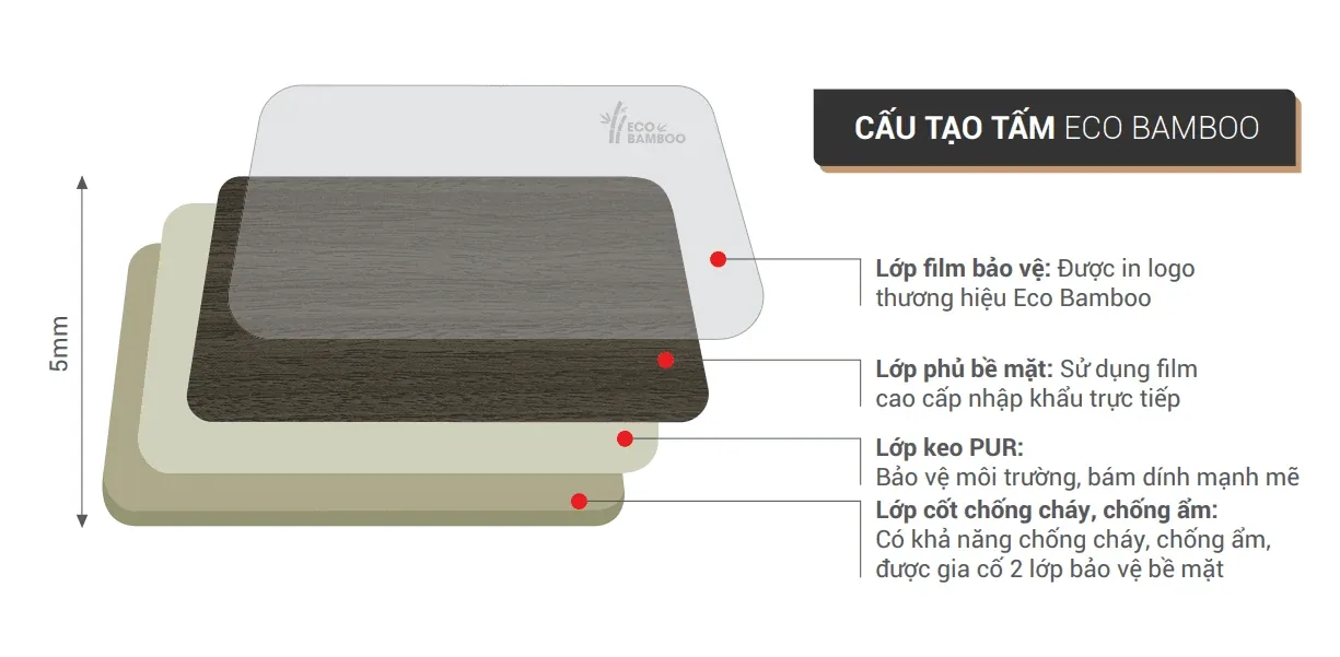 review-chi-tiet-tam-op-than-tre-eco-bamboo-tu-a-den-z