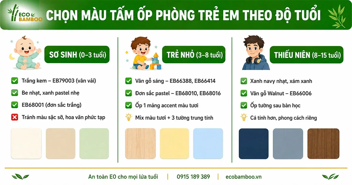 Chọn màu và vân tấm ốp phòng trẻ em theo từng độ tuổi
