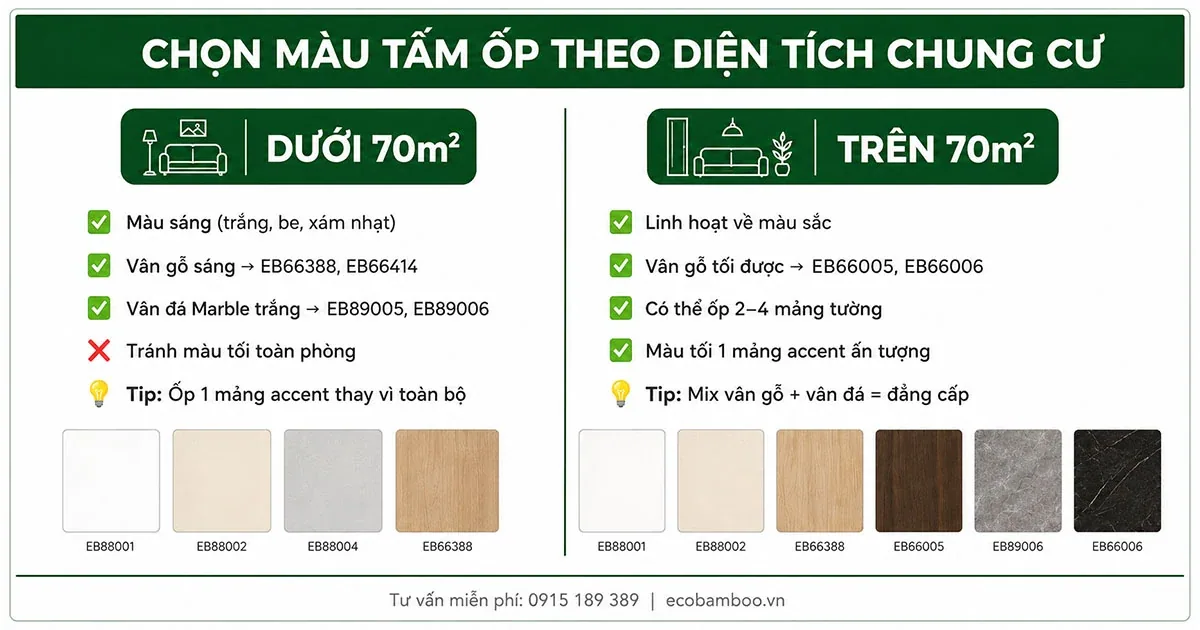 Chọn màu tấm ốp theo diện tích căn hộ để tạo cảm giác rộng hơn