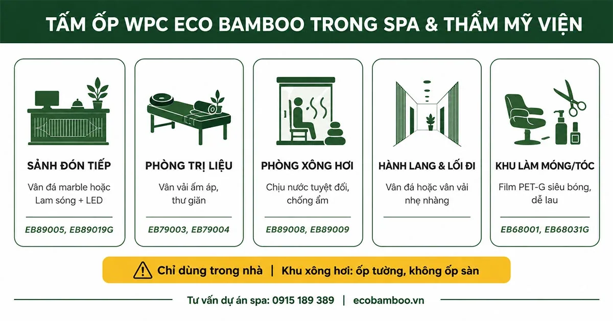 Năm khu vực dùng tấm ốp trong spa: sảnh đón tiếp, phòng trị liệu, phòng xông hơi, hành lang lối đi và khu làm móng tóc