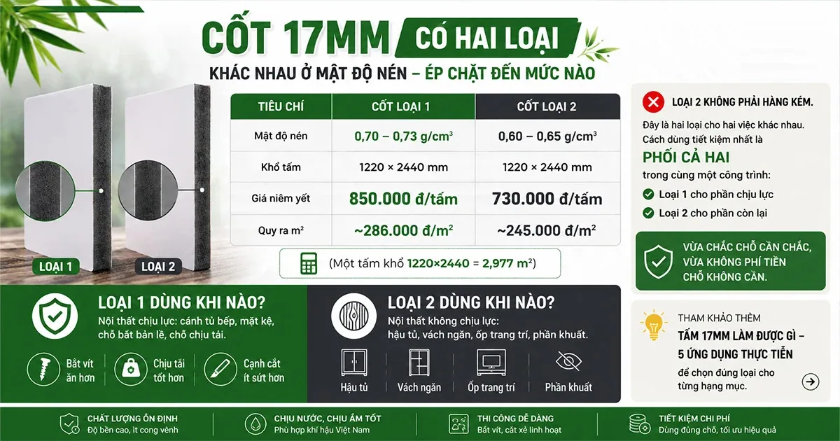 Mật độ nén cốt tấm than tre 17mm Loại 1 và Loại 2