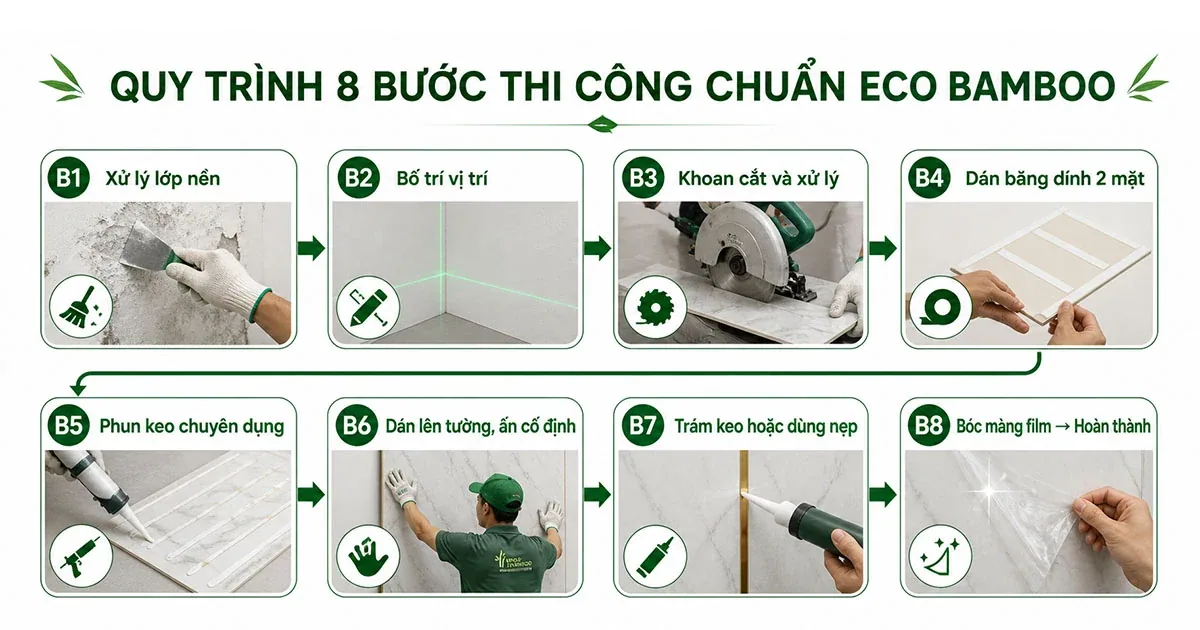 Sơ đồ 8 bước thi công tấm ốp Eco Bamboo, từ xử lý lớp nền tới bóc màng film hoàn thiện