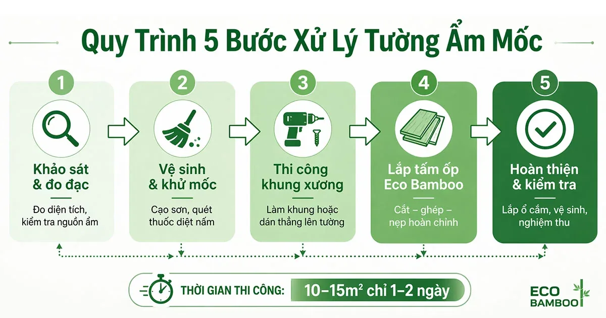 Quy trình xử lý tường ẩm mốc bằng tấm ốp chống ẩm