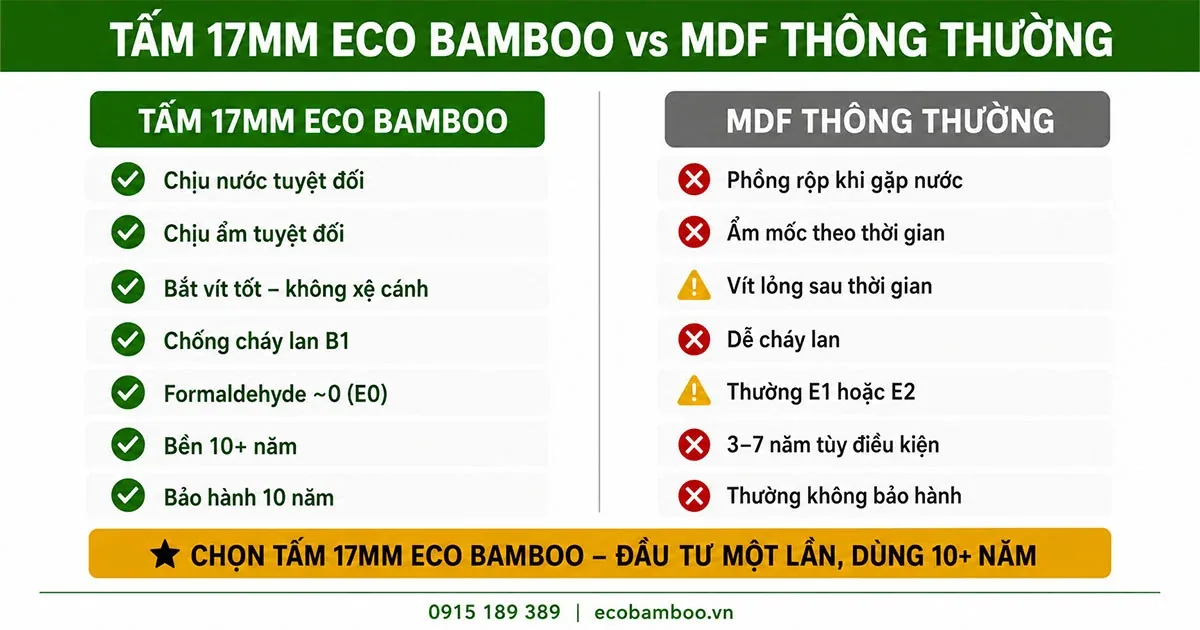So sánh tấm nội thất 17mm Eco Bamboo với ván MDF