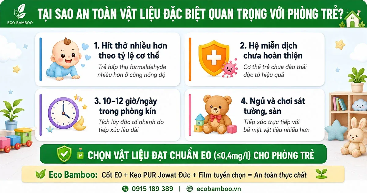 Tại sao tiêu chuẩn E0 quan trọng với phòng trẻ em