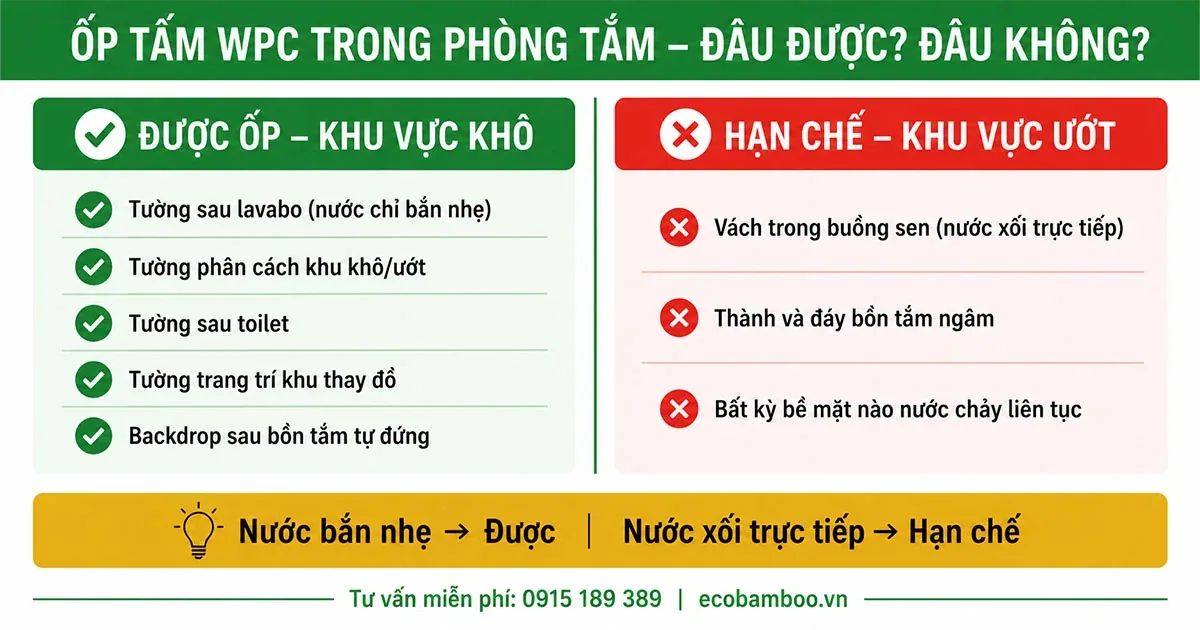 Các vị trí trong phòng tắm phù hợp để ốp tấm WPC